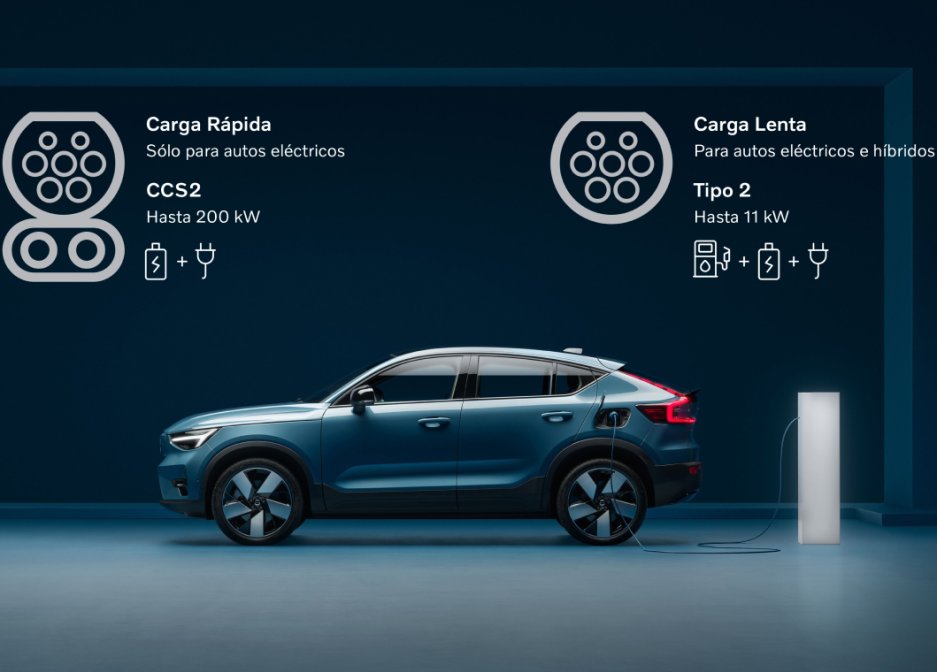 Tipos de cargadores para autos eléctricos e híbridos