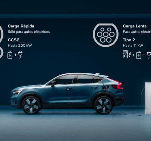 Tipos de cargadores para autos eléctricos e híbridos